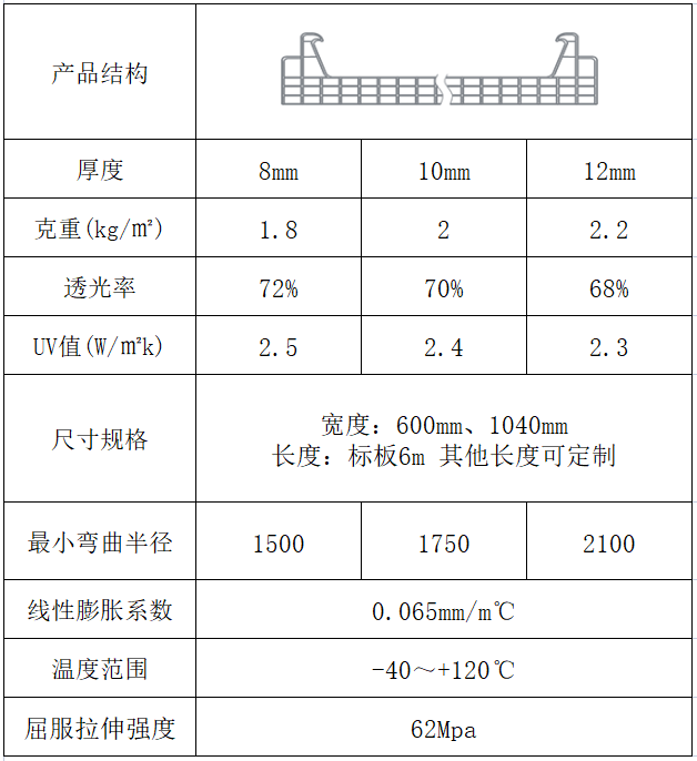 锁扣型阳光板采光板