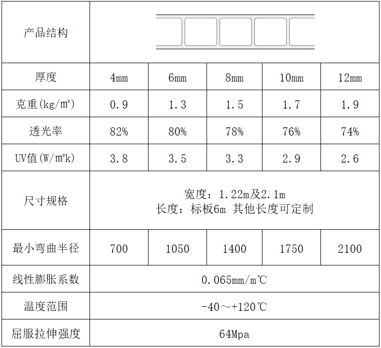 晶亮型阳光板采光板